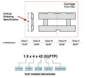 Height of the carriage is a critical ordering specification