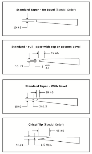 Standard Taper, Standard Taper with Bevel, Standard full taper, chisel tip