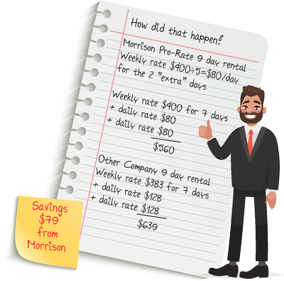 Cartoon: Suited man with thumb up, next to ruled paper with a list of sample rental advantage discounts