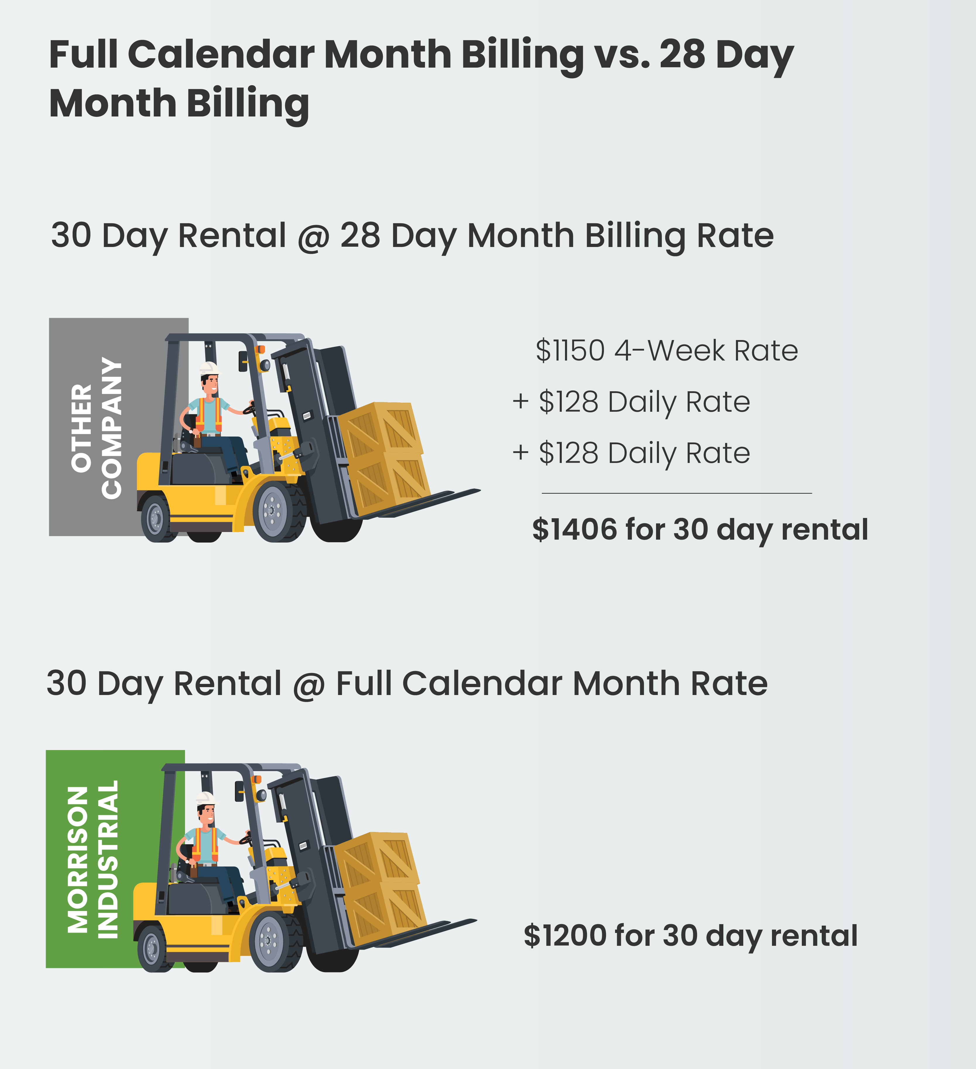 Full Month Calendar Billing