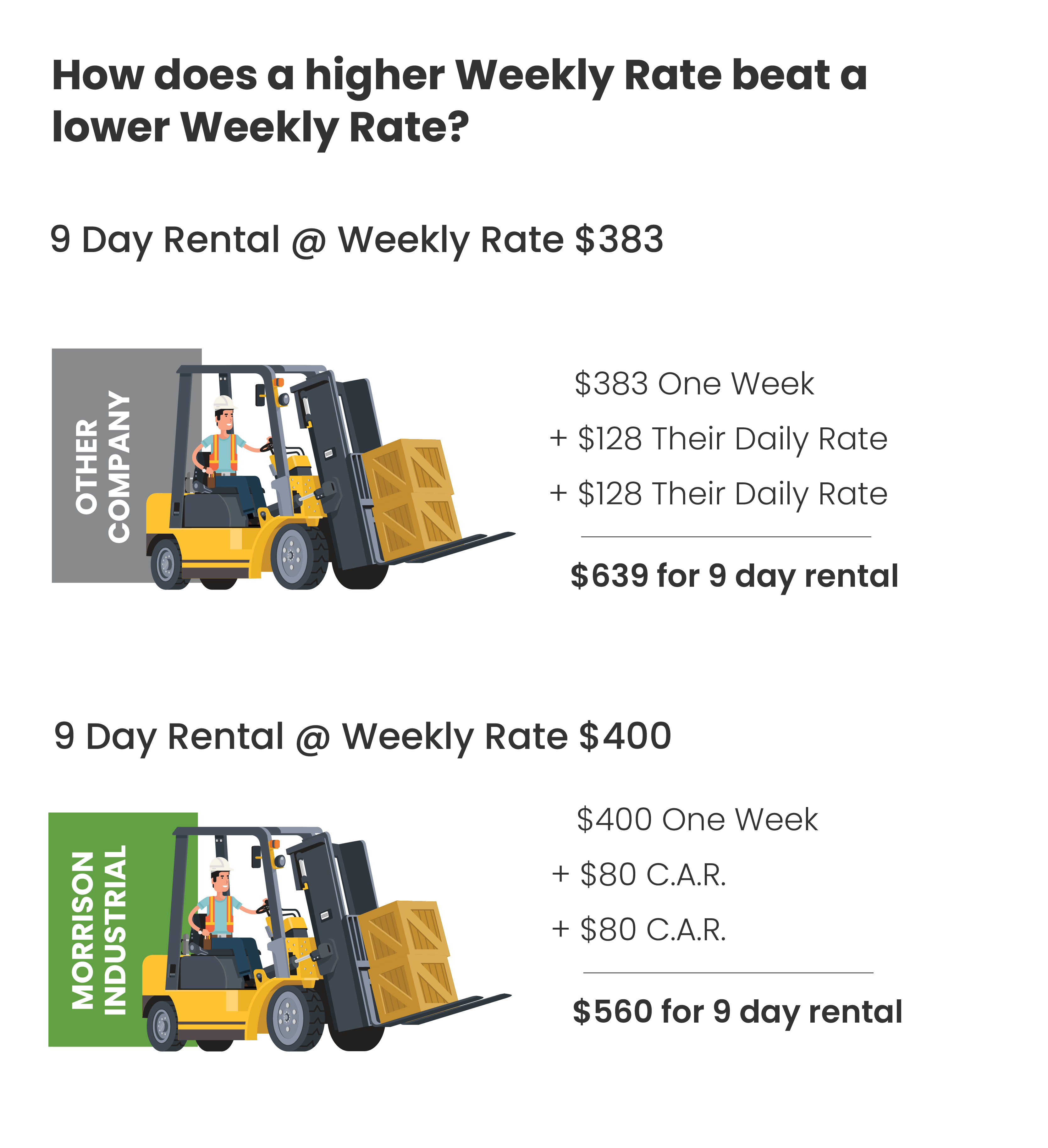 customer-advantage-rate